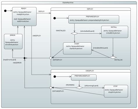 spring state machine error handling|spring state machine function.